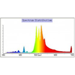 Lumatek 250W Dual Spectrum