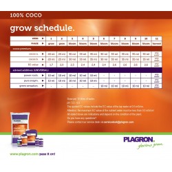 Plagron Cocos A+B 2 x 5L