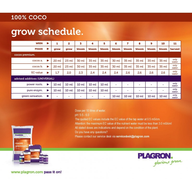 Plagron Cocos A+B 2 x 10L