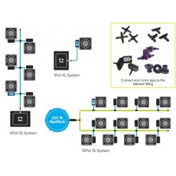 AutoPot razširitvena enota XL Module