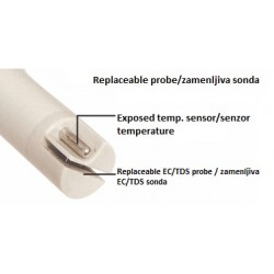 Milwaukee EC60 Pocket Size EC/TDS/Temp Meter