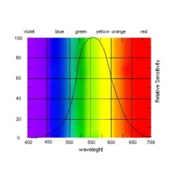 Phytolite 400W Agro Extreme