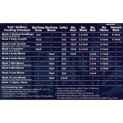 GHE Bio Thrive Bloom 1L