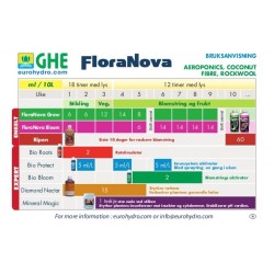 GHE FloraNova Grow 3,79L