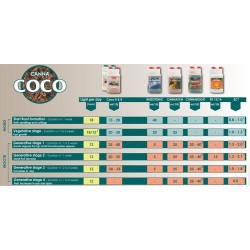 Canna Coco A+B 2X1L