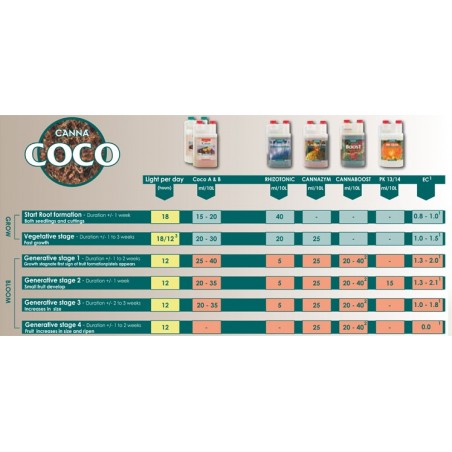Coco A B 2x1L – Canna | Growshop Vita Verde Coco A B 2x1L – Canna | Growshop Vita Verde